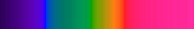 Color spectrum of Osram Halogen Lamp